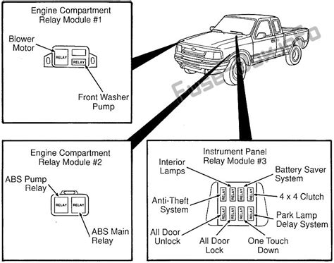 Ford Ranger cigar box diagram